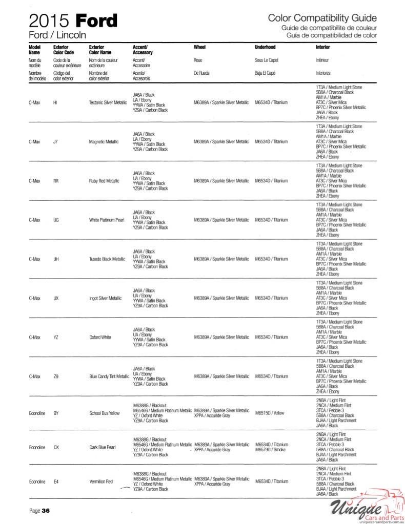 2015 Ford Paint Charts Sherwin-Williams 9